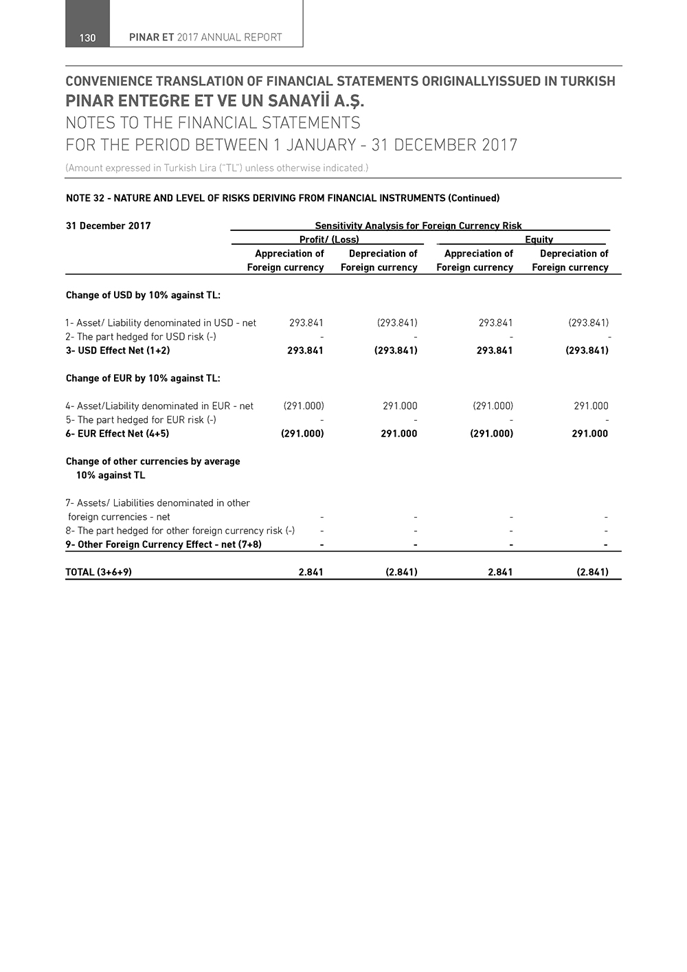 PETUN_ENG_Page_130