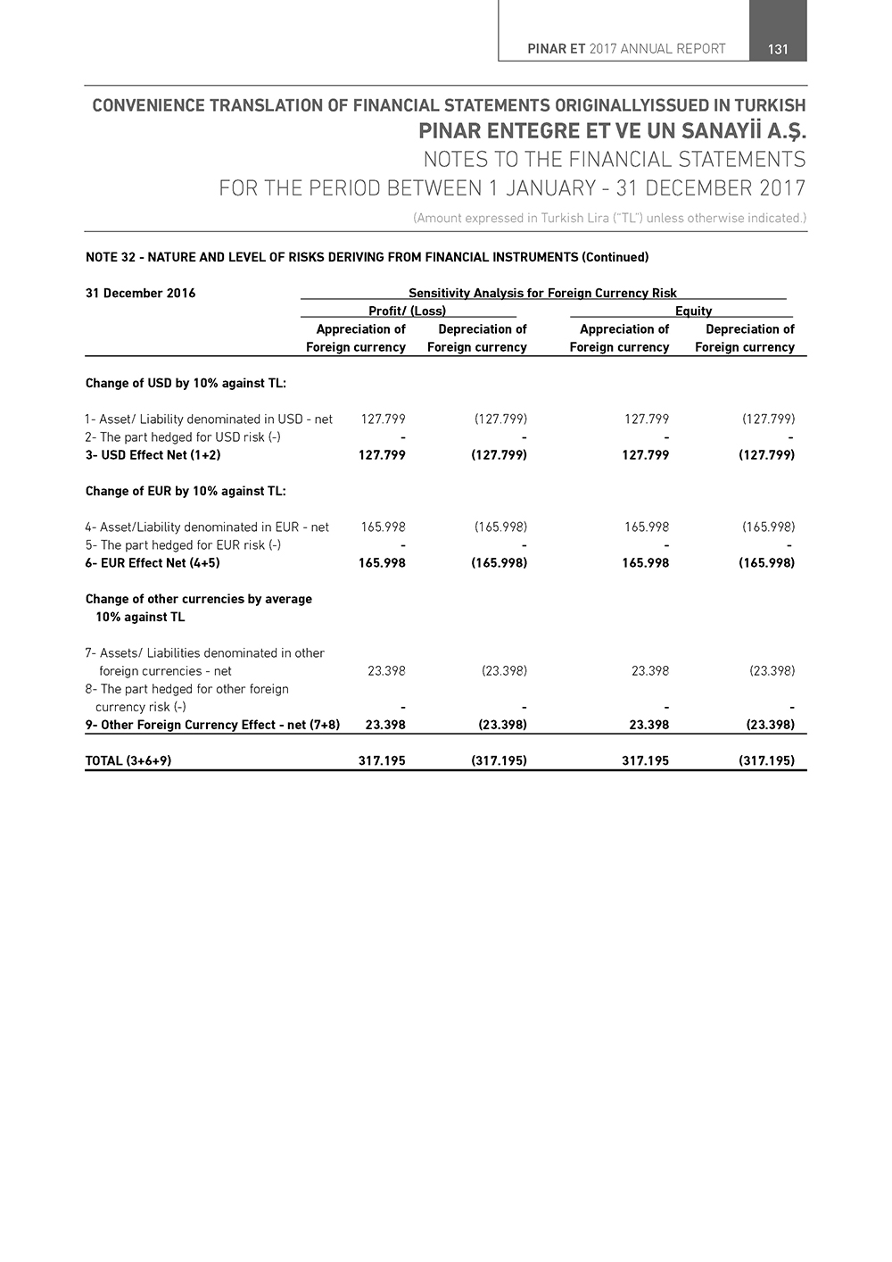 PETUN_ENG_Page_131