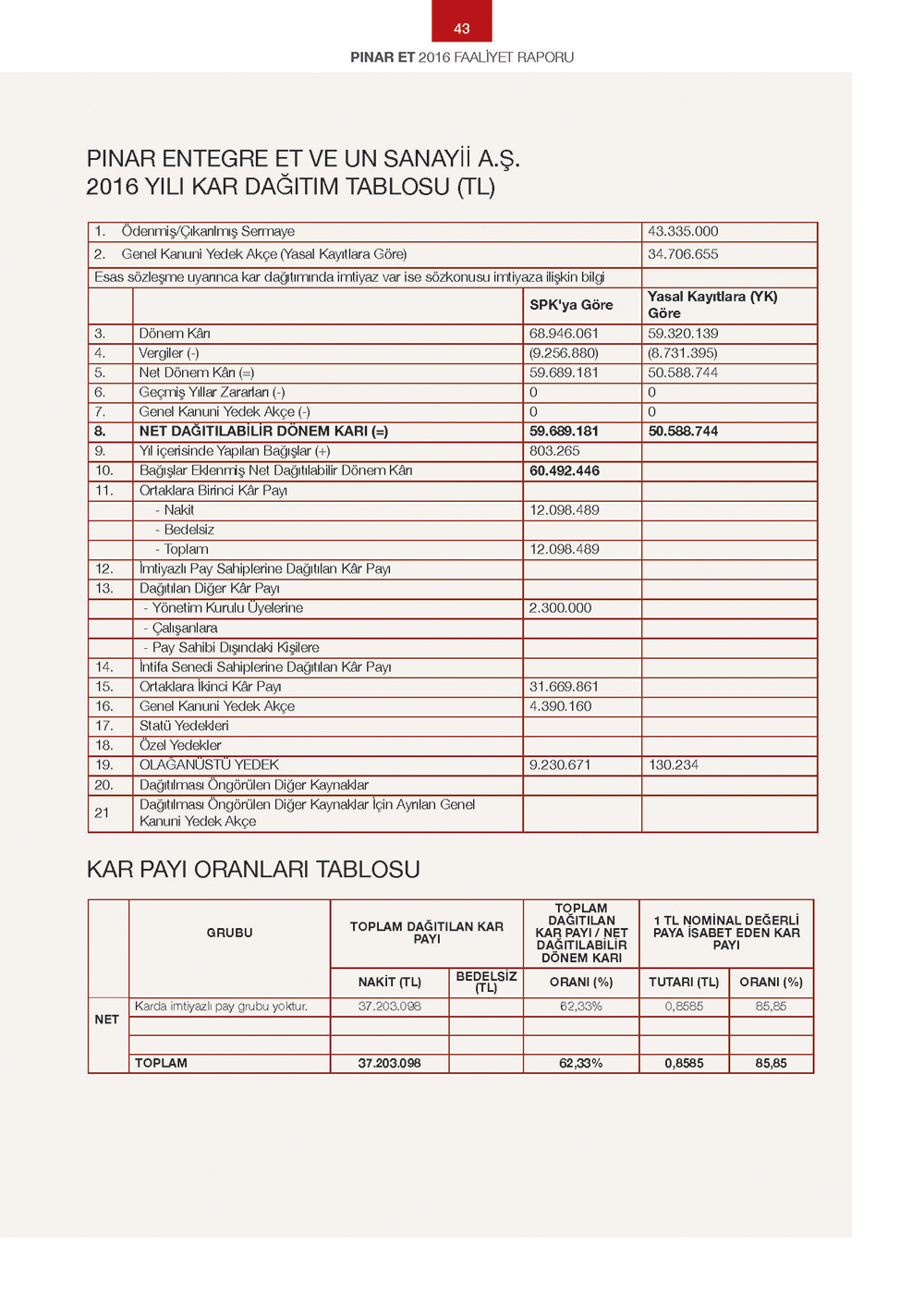PINAR_ET_Page_043