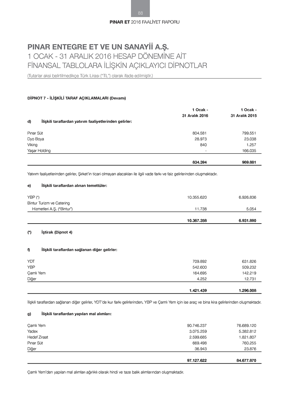 PINAR_ET_Page_088
