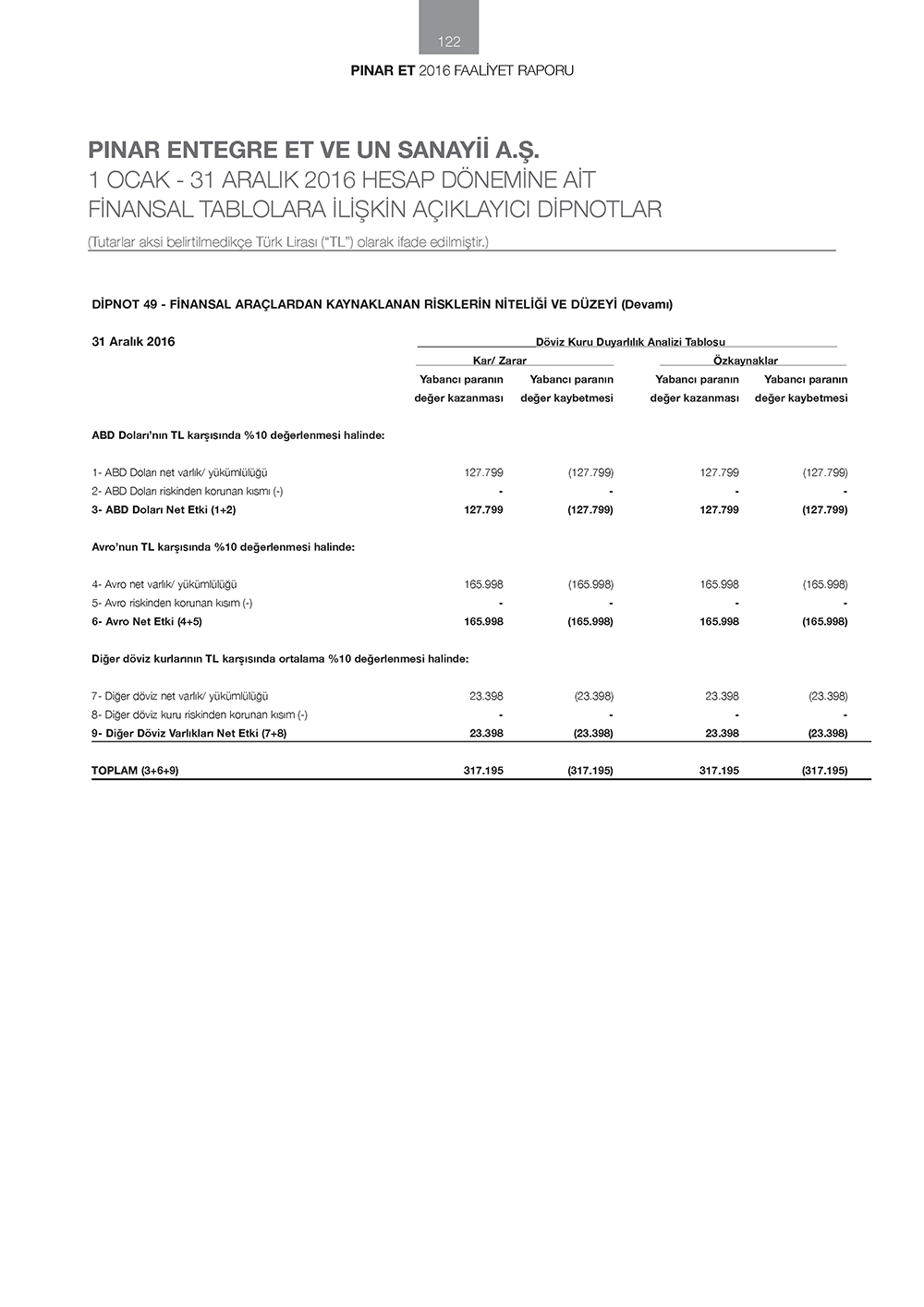 PINAR_ET_Page_122