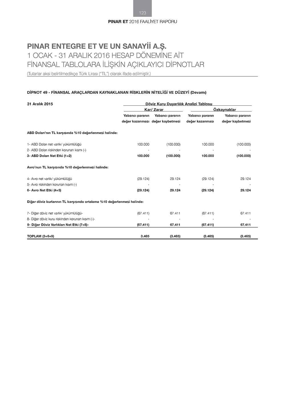 PINAR_ET_Page_123