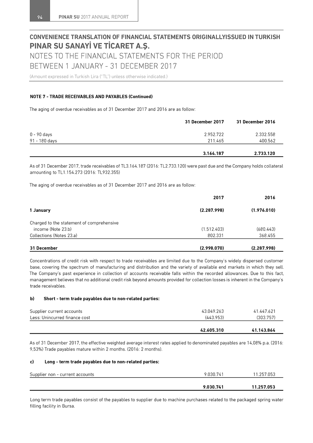 pinarsu_eng_Page_094