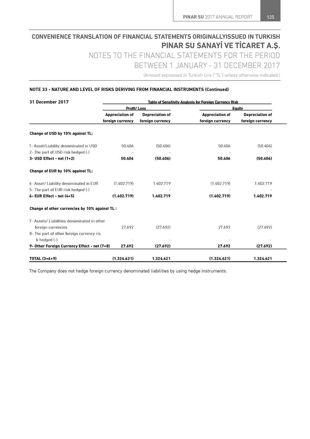 pinarsu_eng_Page_125