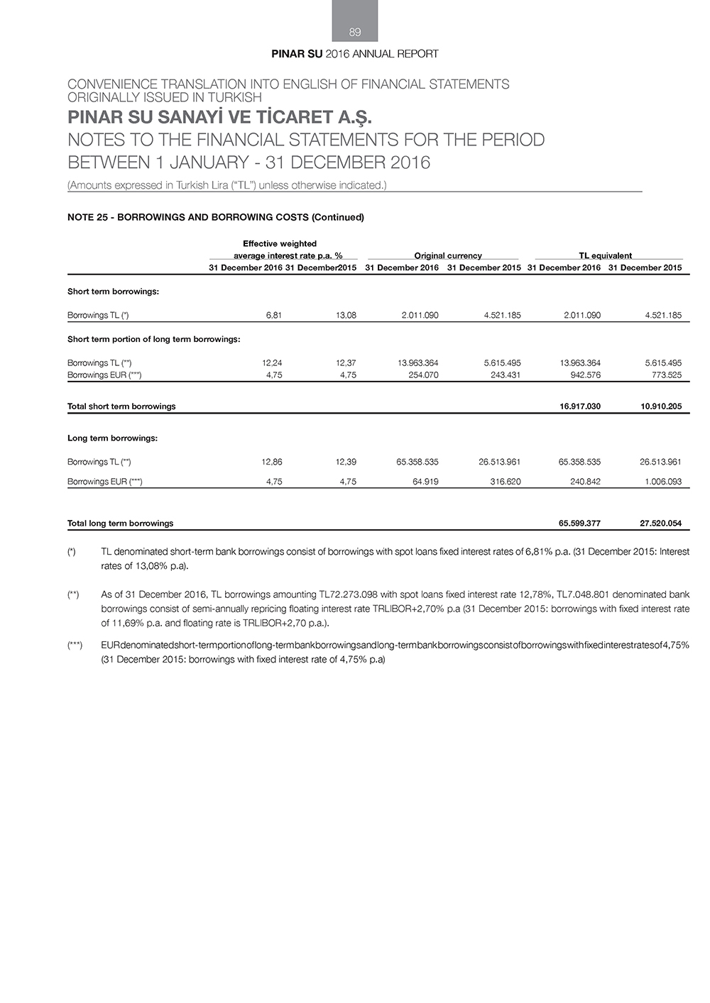 PINAR_SU_ENG _Page_089