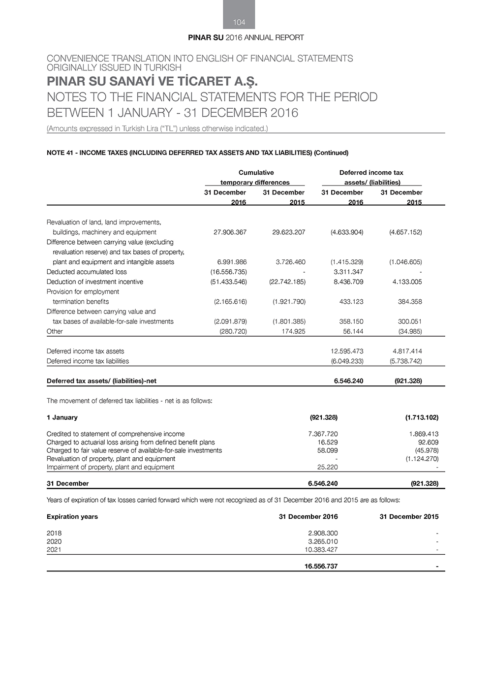 PINAR_SU_ENG _Page_104