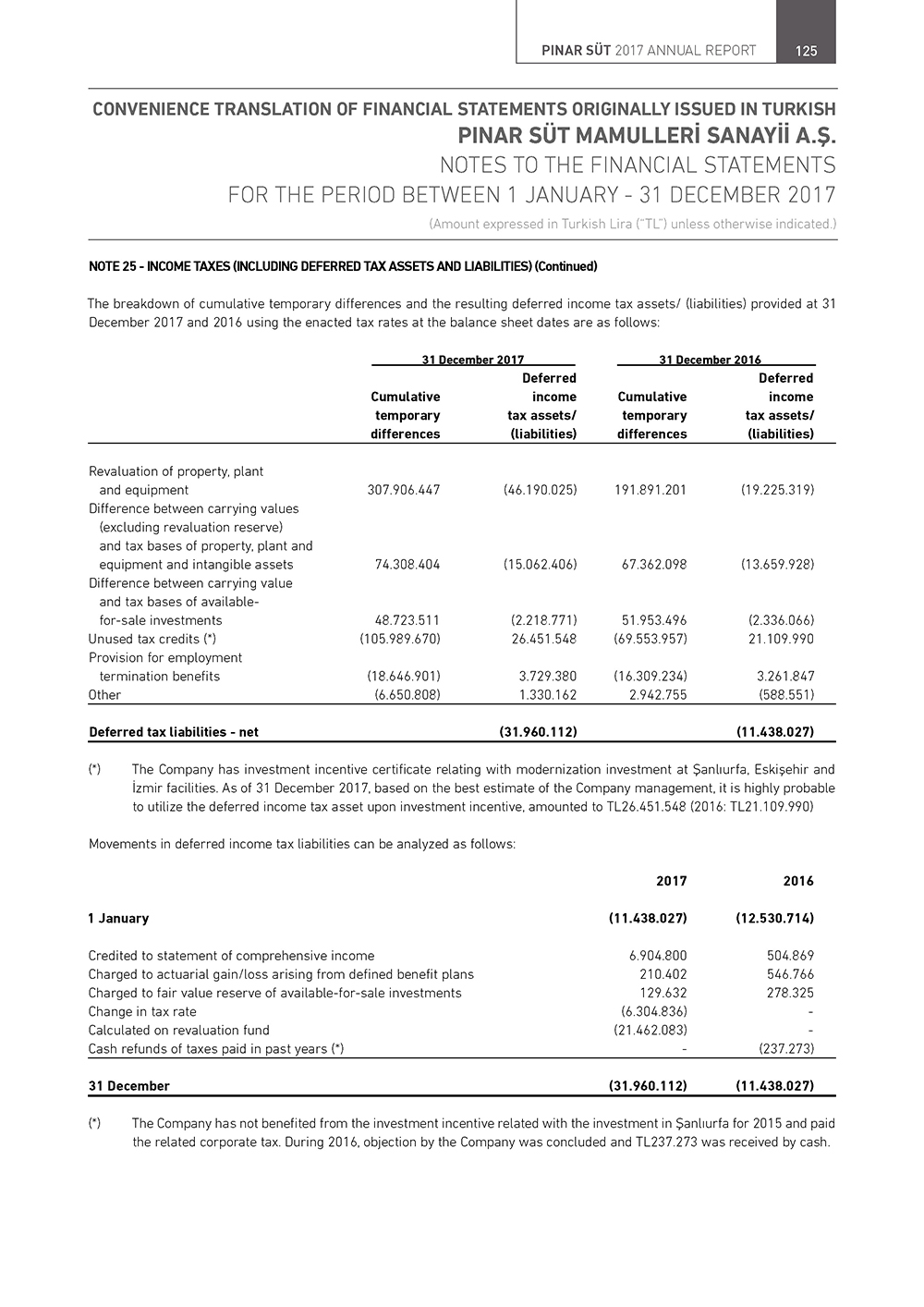 PNSUT_ENG_Page_125