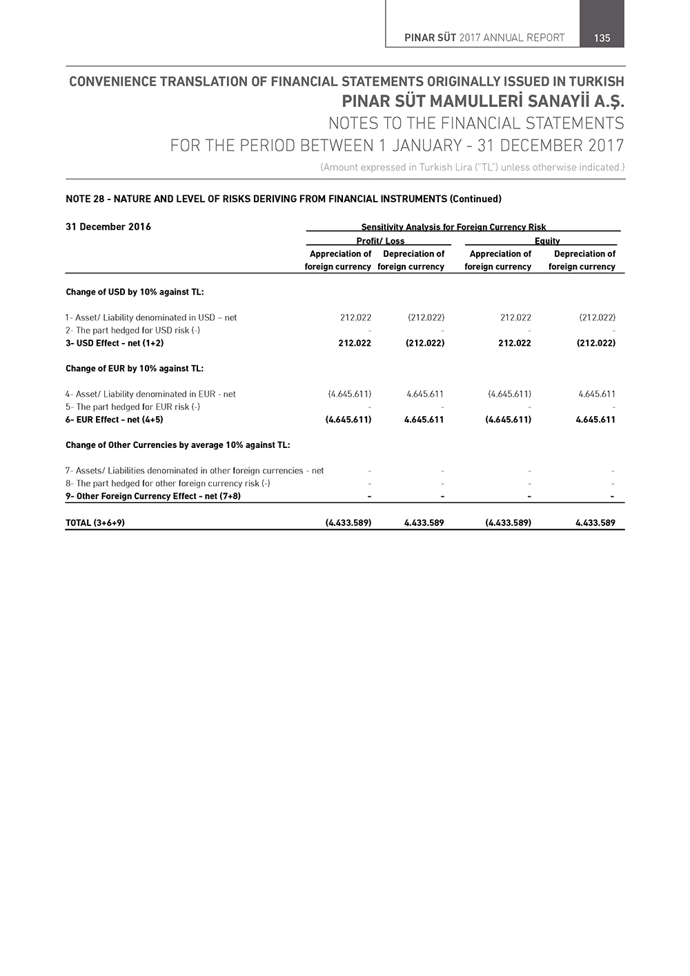 PNSUT_ENG_Page_135