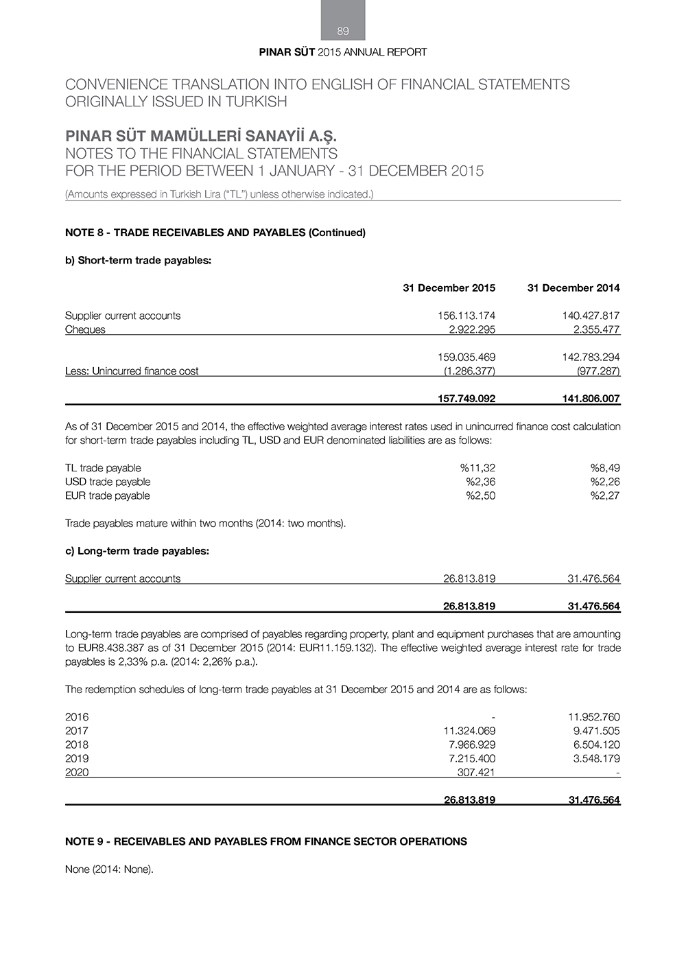 pinar sut-finansal34