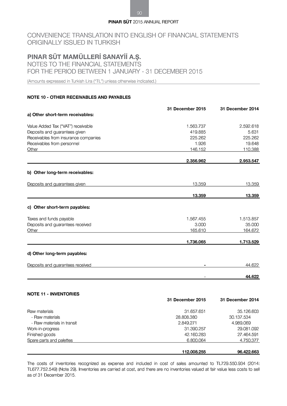 pinar sut-finansal35