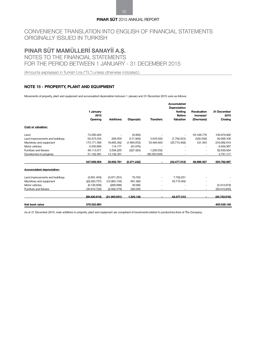 pinar sut-finansal37