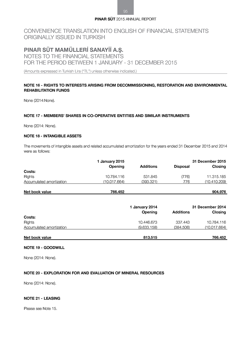 pinar sut-finansal40