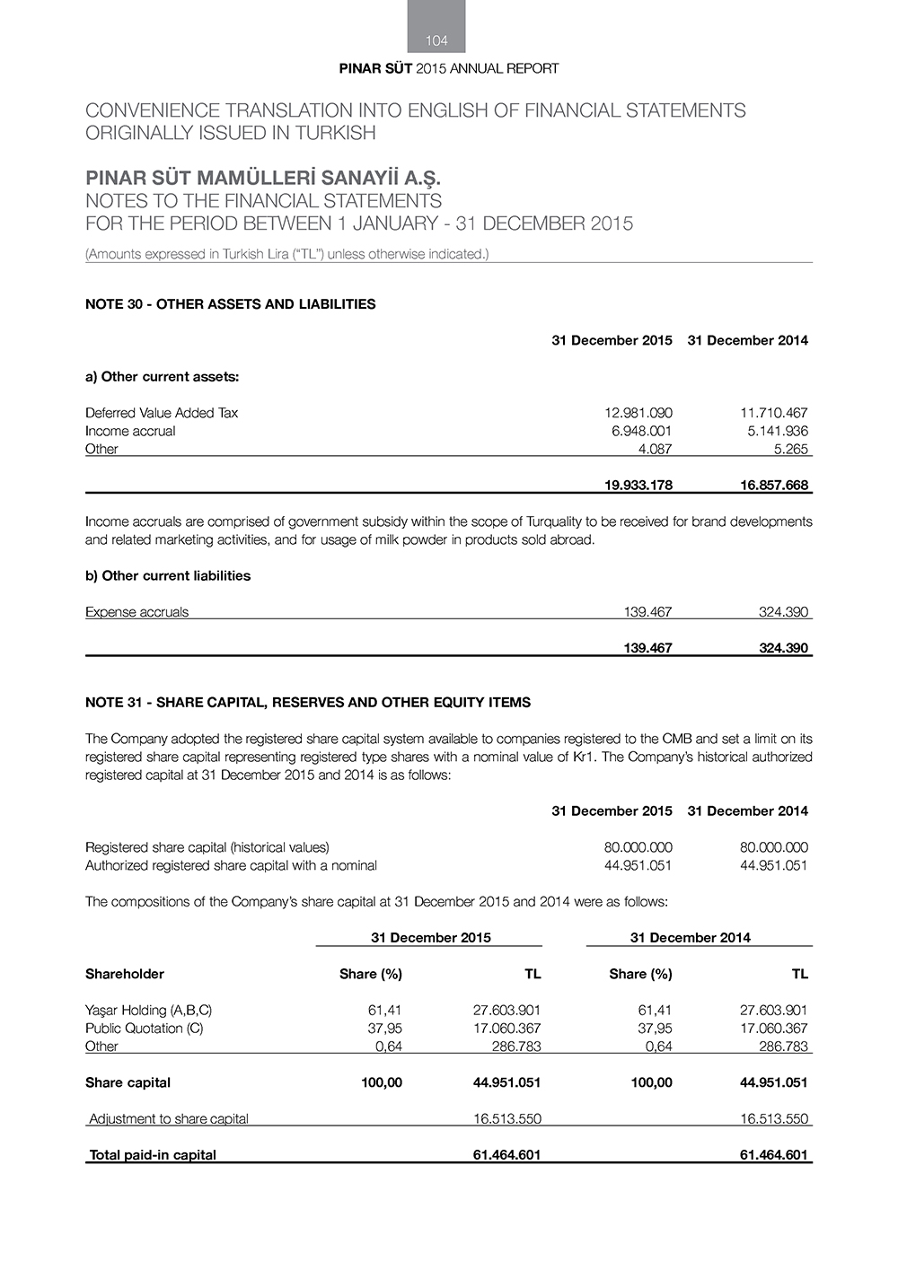 pinar sut-finansal49