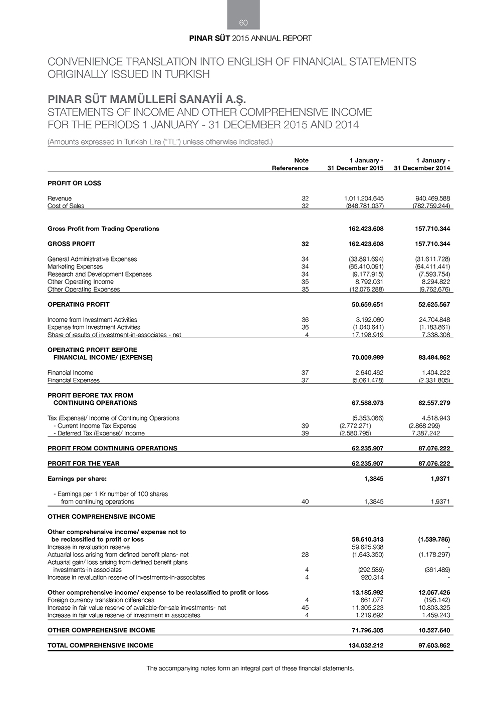 pinar sut-finansal5