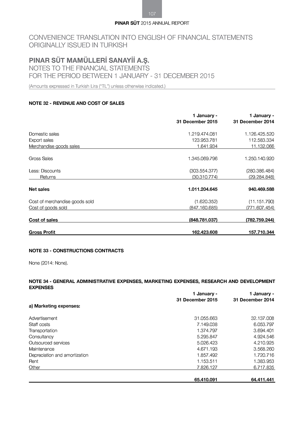 pinar sut-finansal52