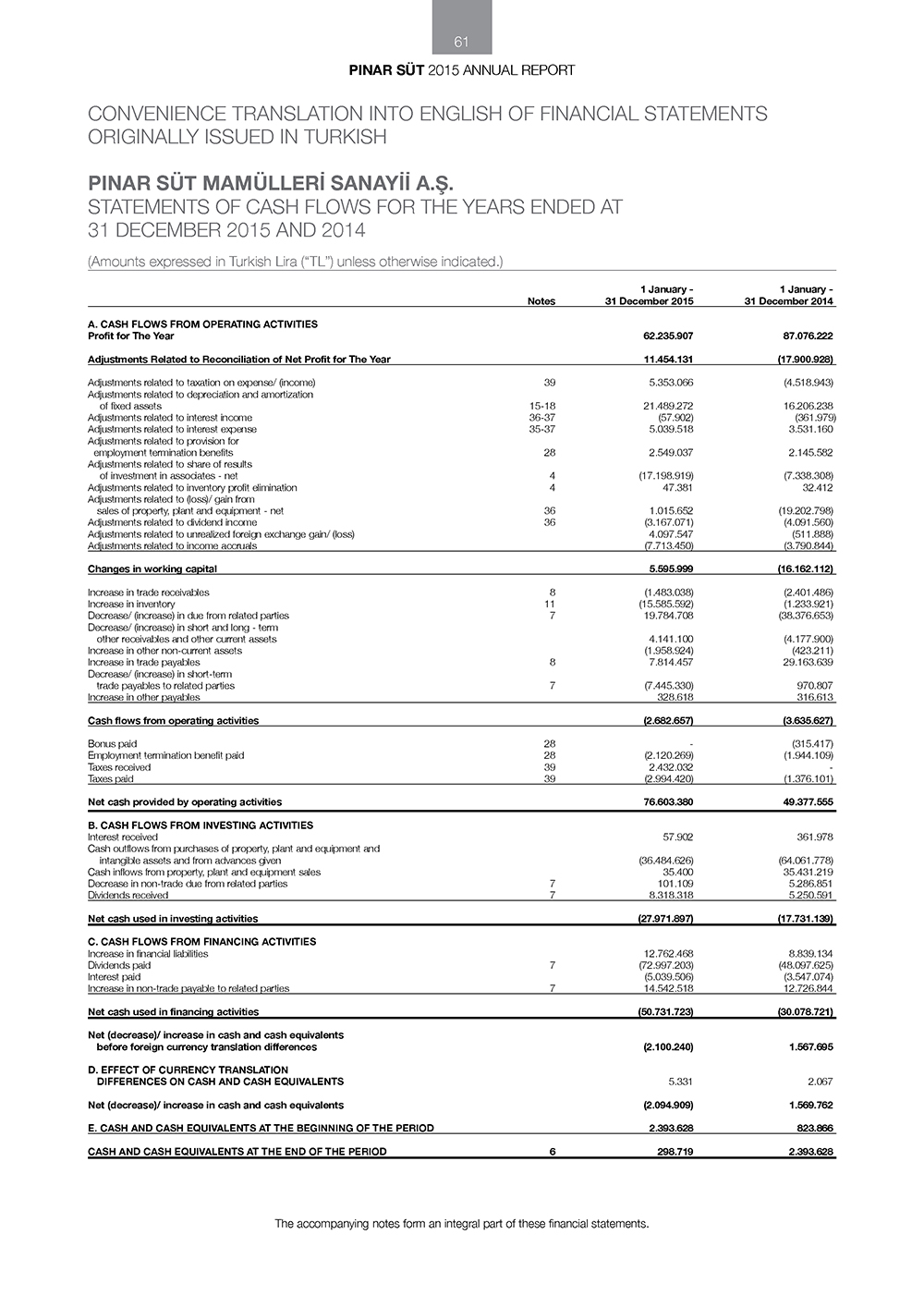 pinar sut-finansal6