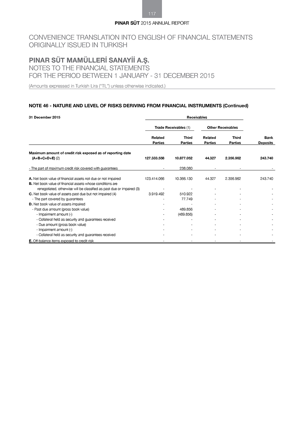 pinar sut-finansal62