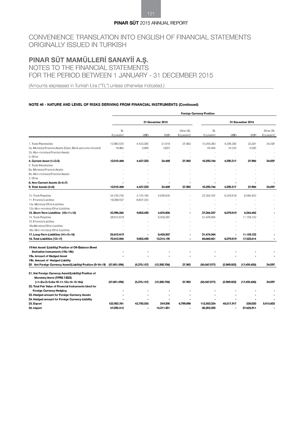 pinar sut-finansal66