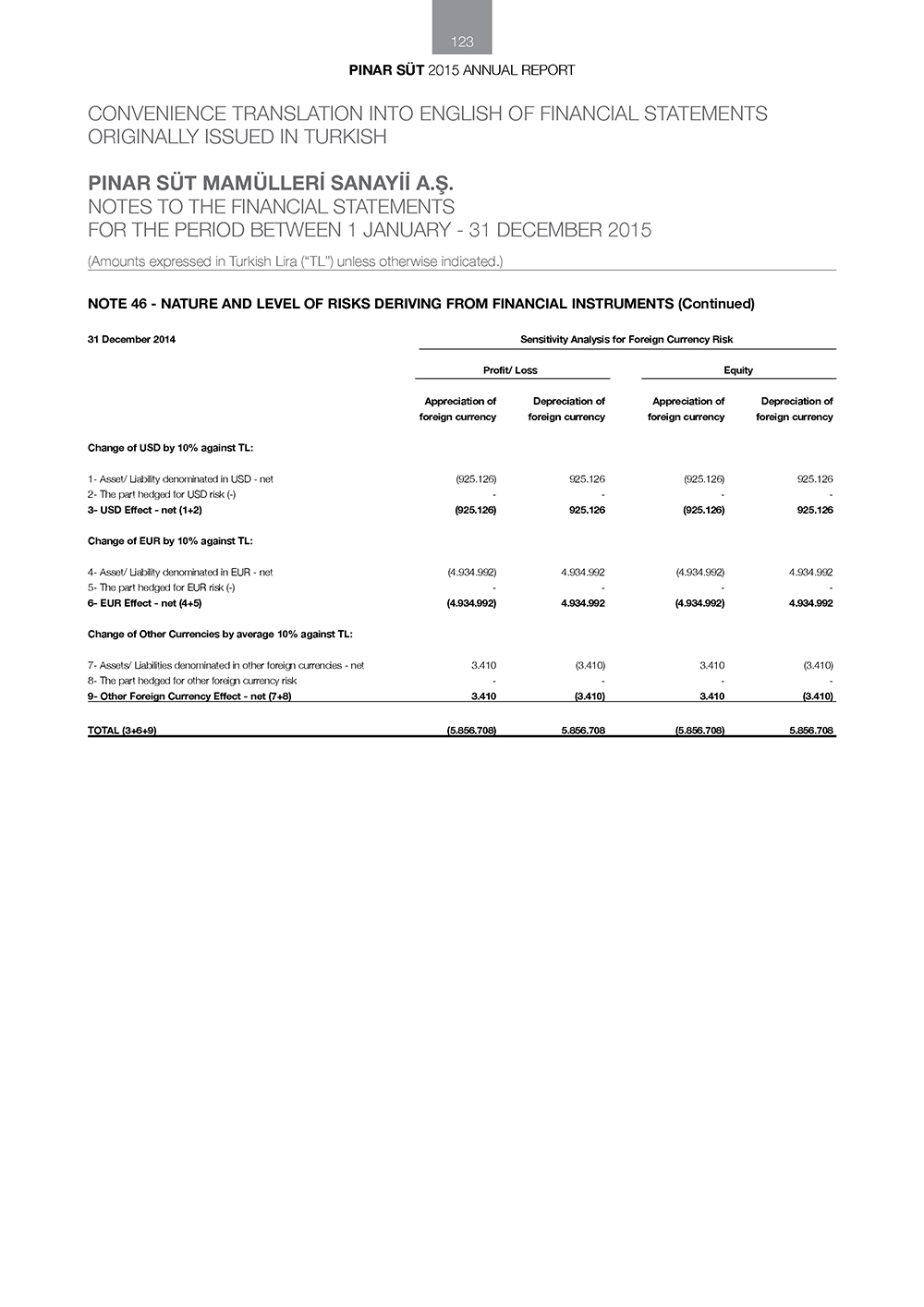 pinar sut-finansal68