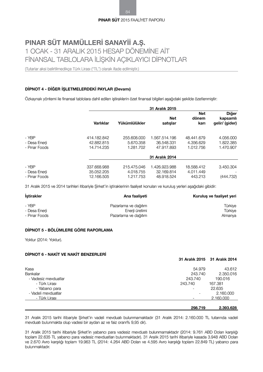 pinar sut finansallar27