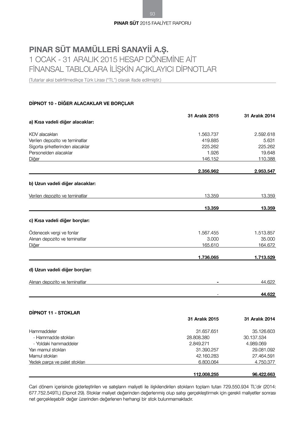pinar sut finansallar36