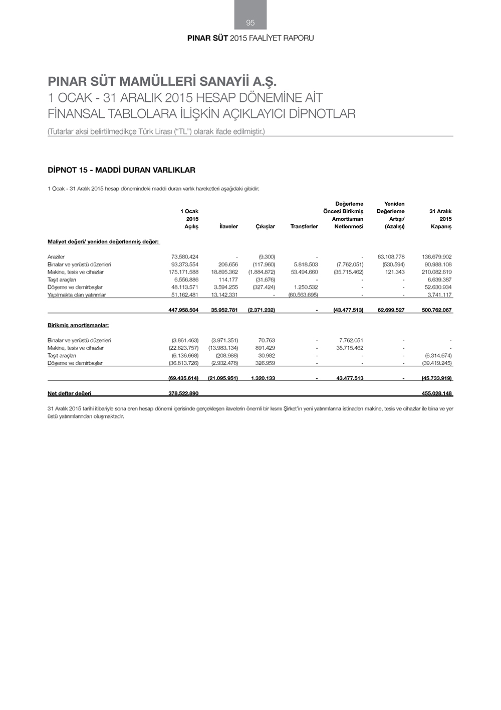 pinar sut finansallar38