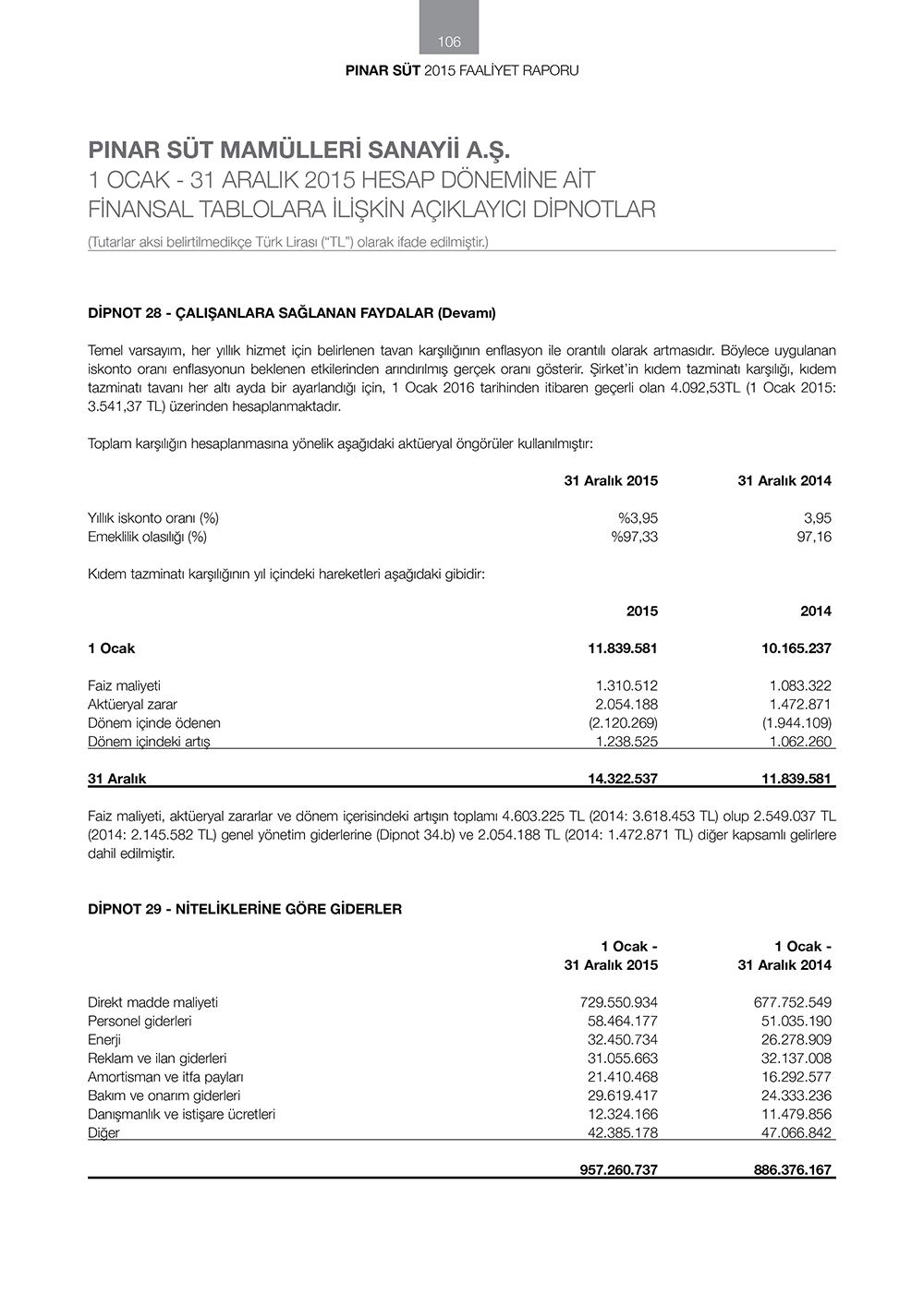 pinar sut finansallar49