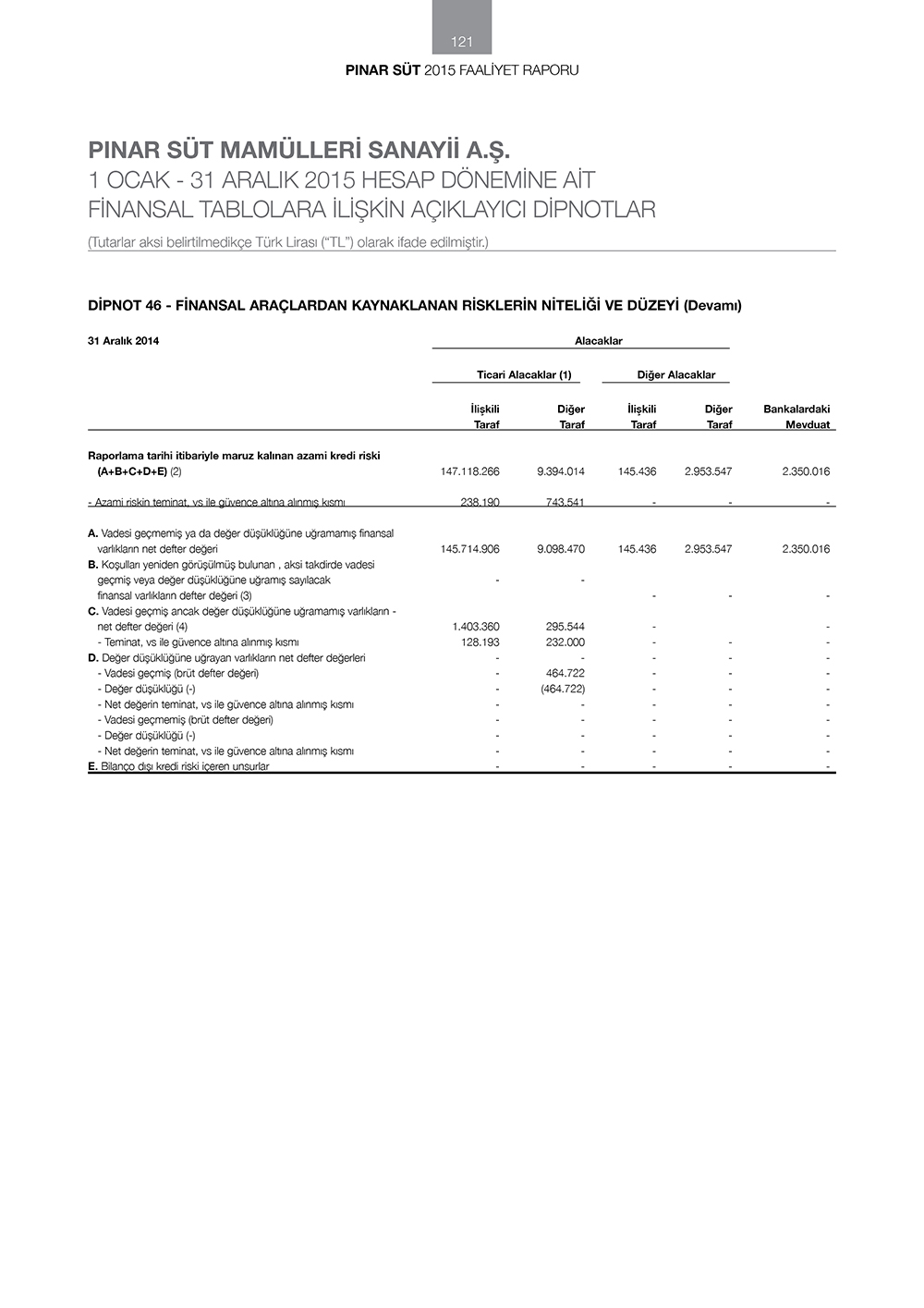 pinar sut finansallar64