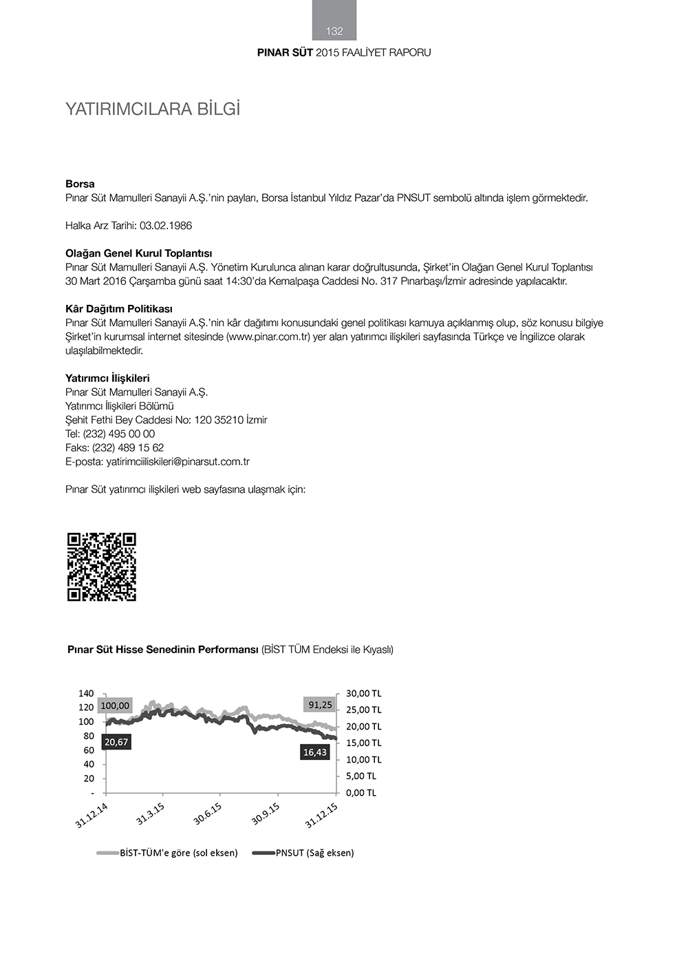 pinar sut finansallar75