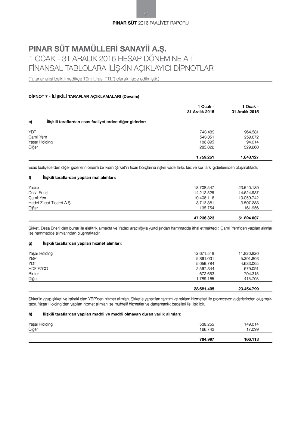 PNAR_SUT _Page_094