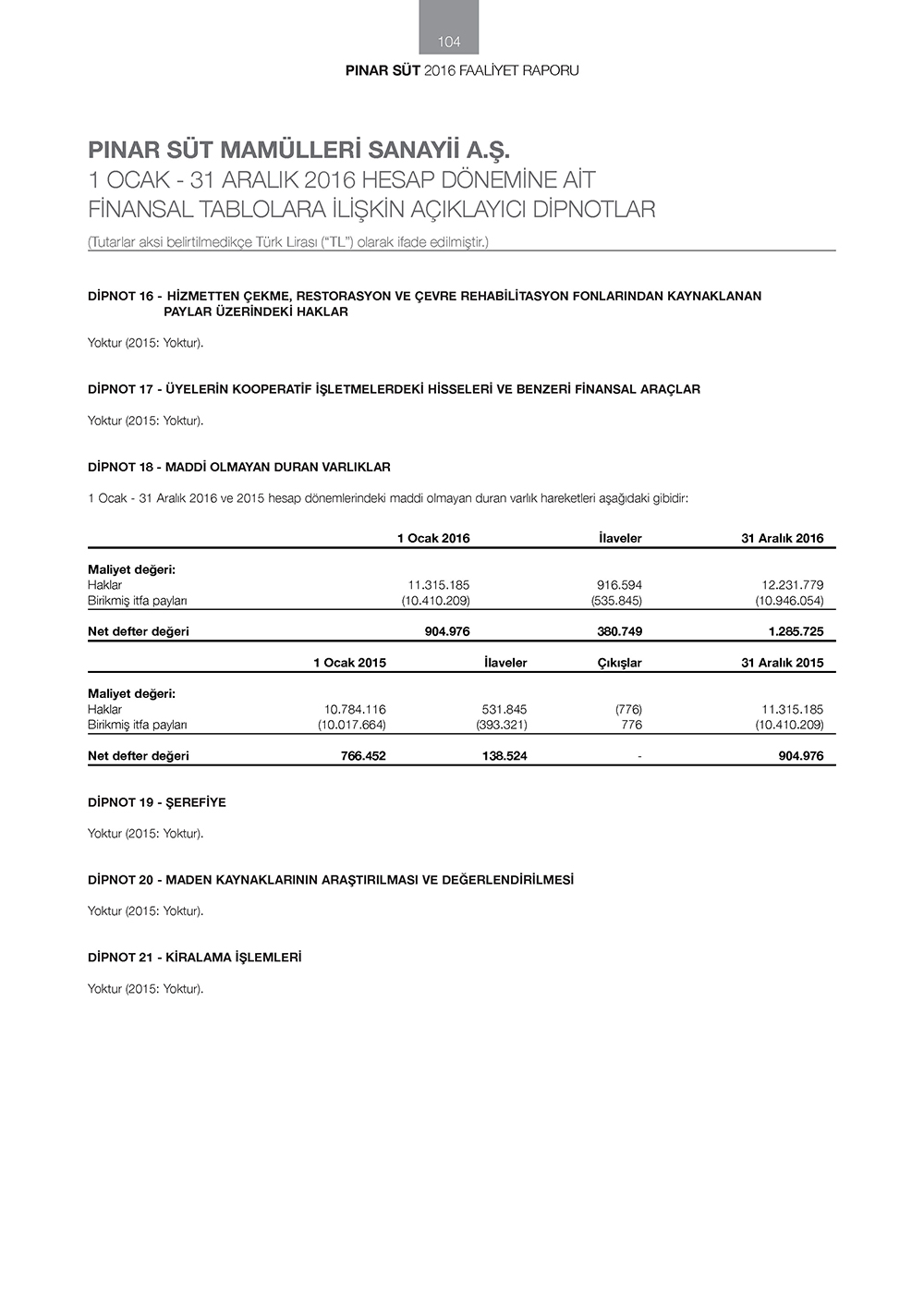 PNAR_SUT _Page_104