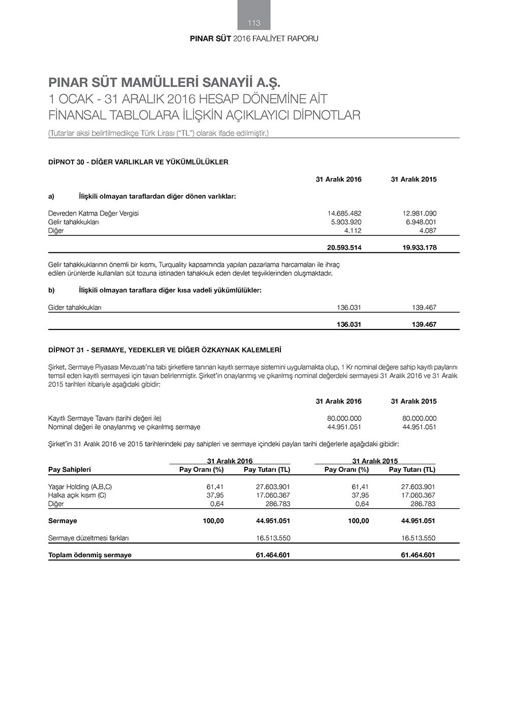 PNAR_SUT _Page_113