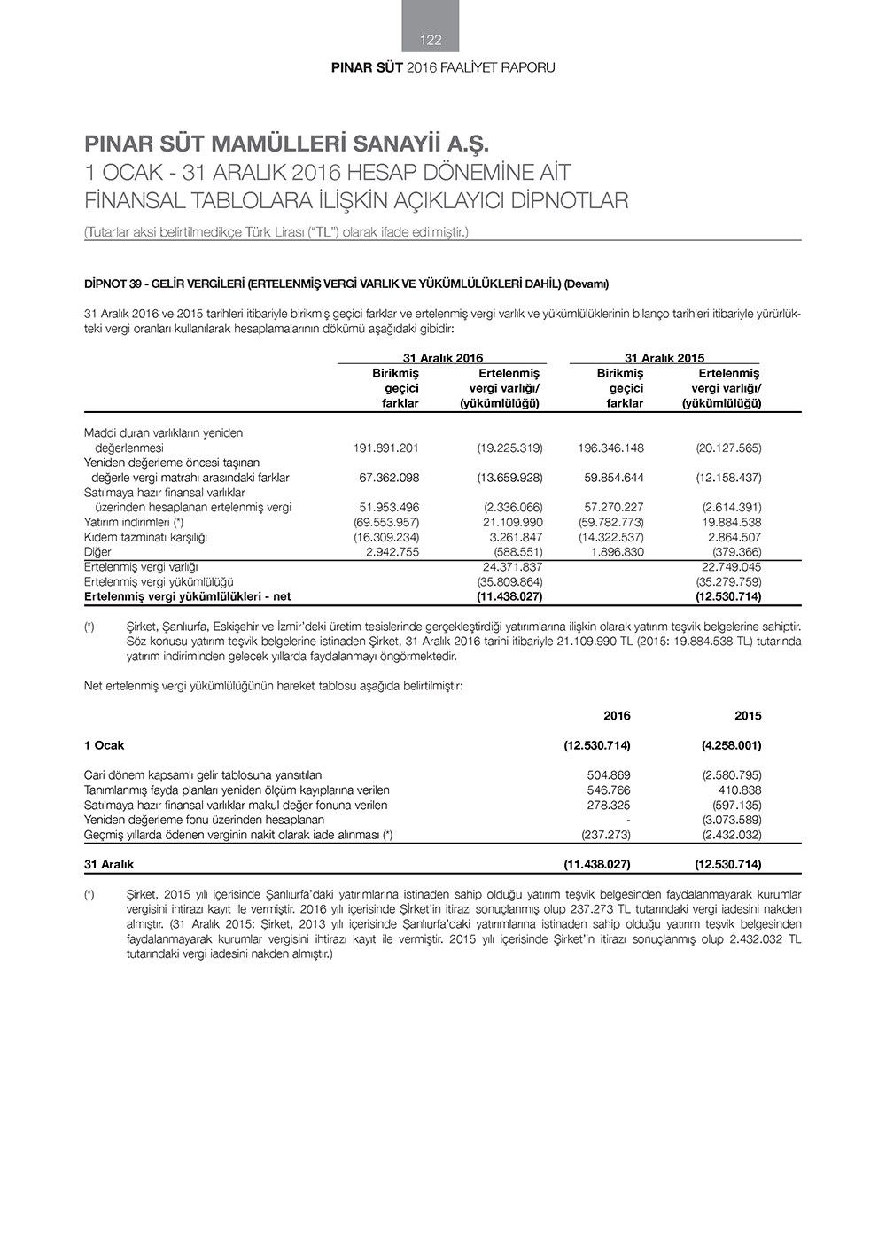 PNAR_SUT _Page_122