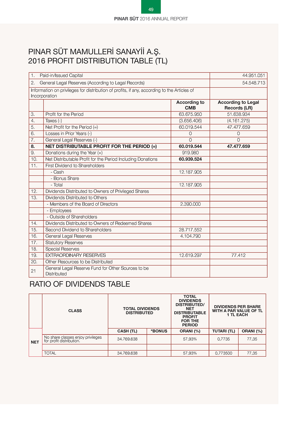 pinarsut_Eng Y_Page_049